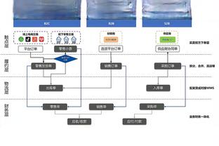 内维尔：若阿尔特塔能赢英超，打破瓜帅、克洛普统治那将是壮举